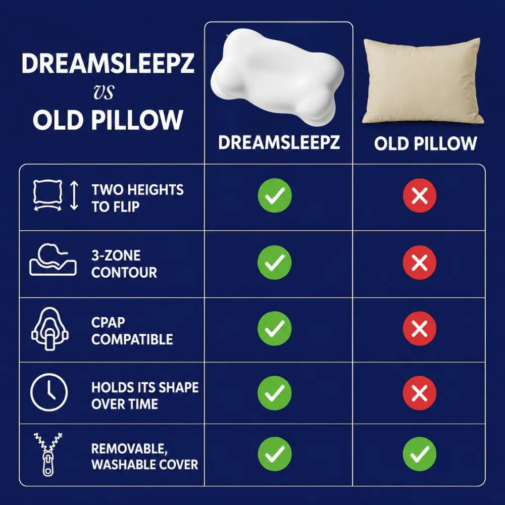 Dreamleepz 2.0 Pillow